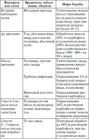 Продолжение таблицы Продолжение таблицы Продолжение таблицы - фото 12