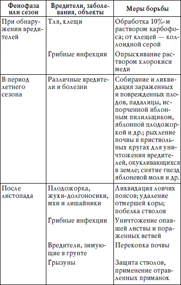Продолжение таблицы Продолжение таблицы Окончание таблицы - фото 13