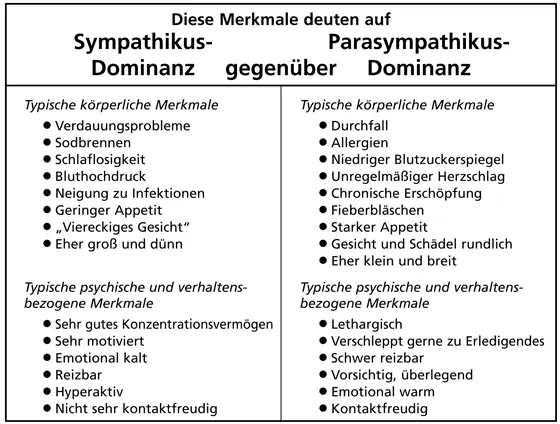 Pottenger war der Erste der bestimmte Gesundheitsprobleme damit behandelte - фото 7