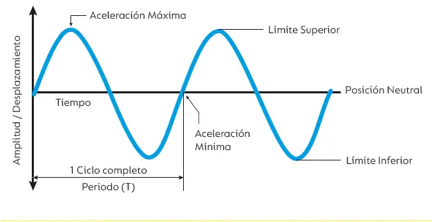 FuenteElaboración propia Las características físicas de la señal - фото 6