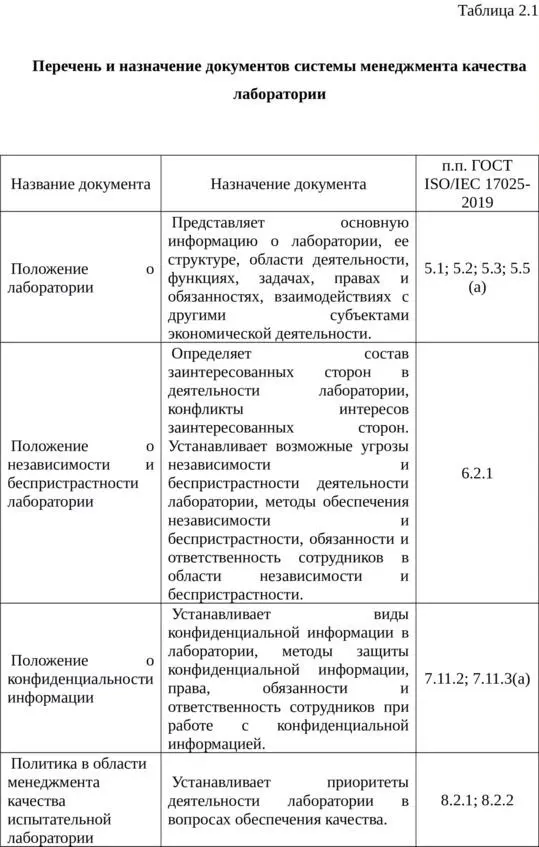 Все аспекты деятельности испытательной лаборатории Практическое пособие - фото 2
