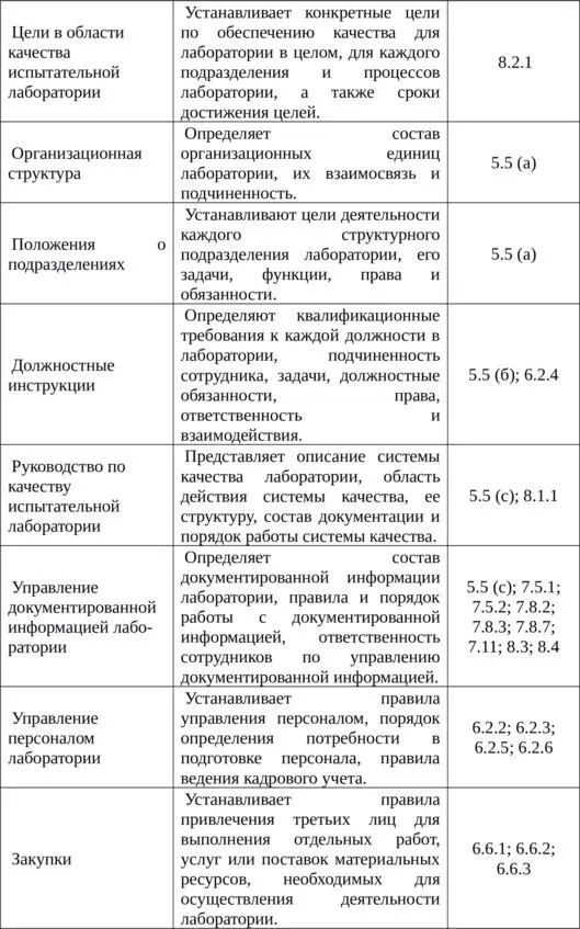Все аспекты деятельности испытательной лаборатории Практическое пособие - фото 3