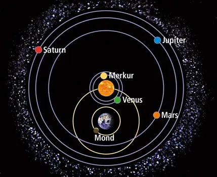 In diesem Modell des Tycho Brahe kreisen zwar Sonne und Mond um die Erde die - фото 3