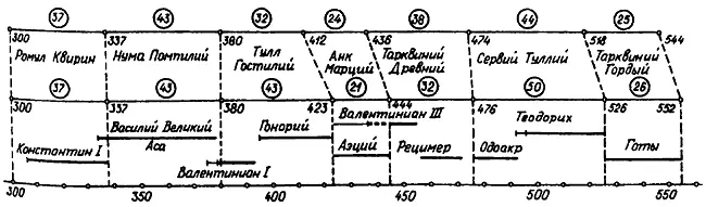 Рис 102 Совмещение античной Первой Римской империи и античной Третьей - фото 109
