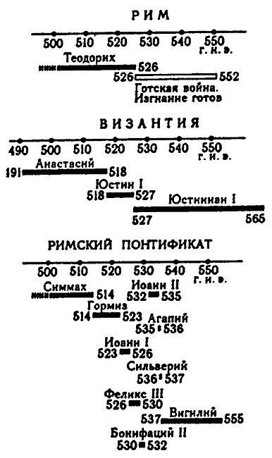 Рис 107 Фрагмент глобальной хронологической карты то есть скалигеровского - фото 114