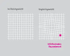 Störung im Kontinuum Die ganze Schönheit und eine Ahnung der Konsequenzen - фото 22