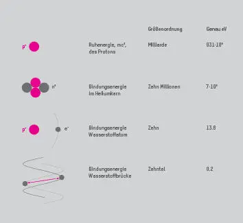 Größenordnungen Der Mensch zwischen PlanckLänge und Ereignishorizont Aus den - фото 36