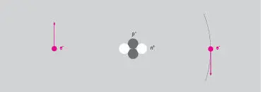 HeliumAtom Die große Theorie der Physik die diese Phänomene mathematisch - фото 25