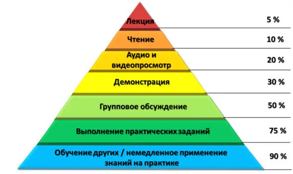 Итак немного истории или как пришли к пирамиде потом сможешь гденибудь - фото 6