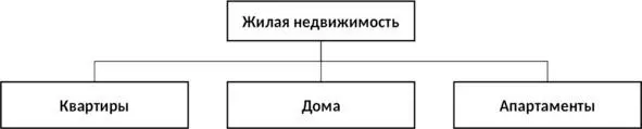 Индустриальная недвижимость предназначена для промышленного производства и - фото 13