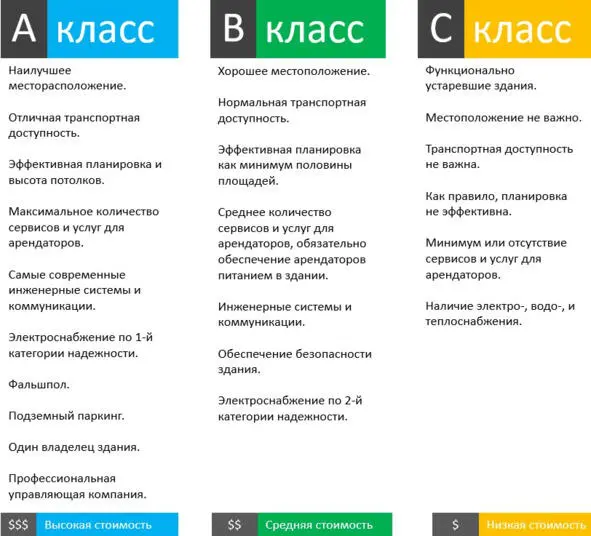 Проясним отдельные характеристики Наилучшее расположение подразумевает - фото 16