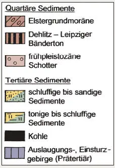 Konkretes Bohrprofil der geologischen Abfolge im Tagebau Groitzscher Dreieck - фото 62