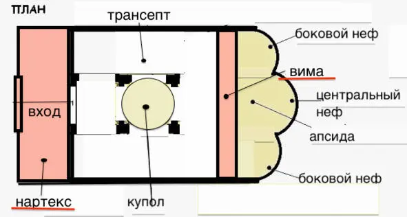 А получается обычный квадрат с пристроенной к нему апсидой удивительный в - фото 27
