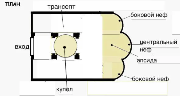 А получается обычный квадрат с пристроенной к нему апсидой удивительный в - фото 28