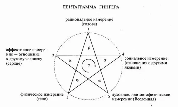 Глава 4 Вот всех интересует можно ли обучится магией даже если ты не - фото 3