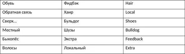 2 Переведите следующие названия предметов и брендов если перевод не - фото 1