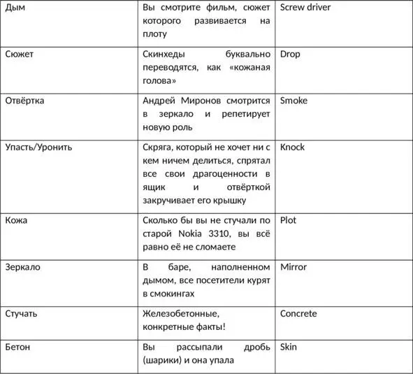 Тема 3 Отделяем действие от бытия или как построить предложения Отлично - фото 2