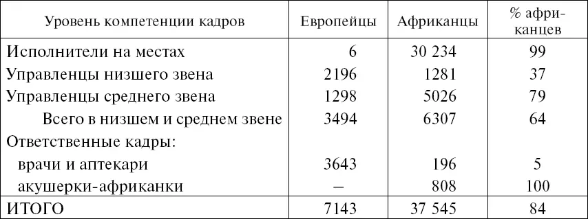 Множество копий в связи с туземной и белой администрацией в Африке было - фото 4