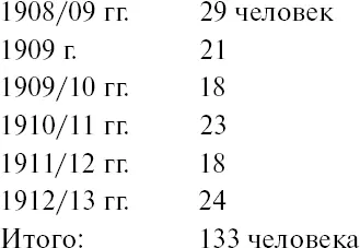Даже если не все эти 133 человека прошли обучение до конца в документах есть - фото 5
