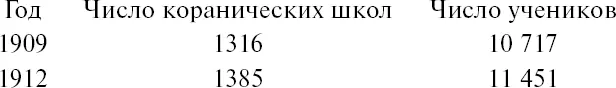 Интересно что французские власти пытались вмешиваться в работу исламских - фото 6