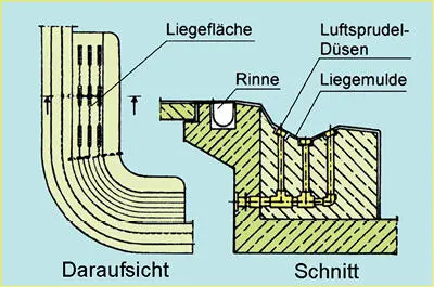 Luftsprudelliege mit PVCEinbauteilen AfBW GmbH 30952 Empelde - фото 205