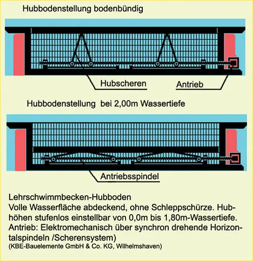 Bädertechnik für Betrieb und Ausbildung - изображение 137