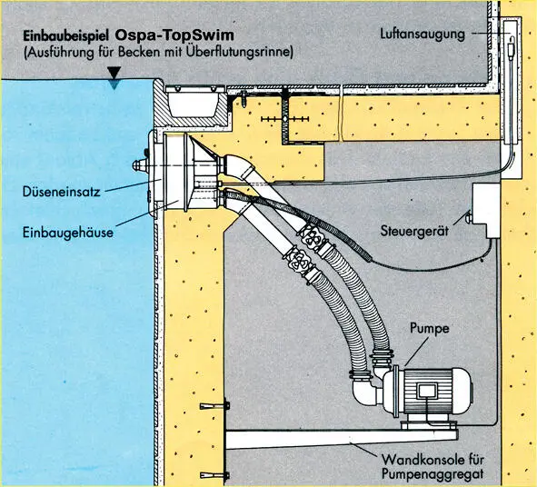 Einbaubeispiel für eine Gegenstromschwimmanlage Die Ansaugung erfolgt direkt - фото 200