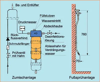Desinfektions Zumischgerät mit Versorgung einer Fußsprühstelle Dieses - фото 338