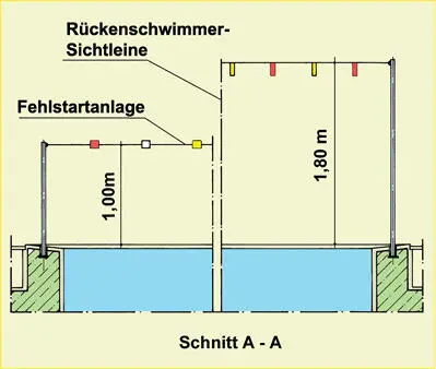 Leinen für sportliche Nutzung Trennleinen Sie trennen zur Wellenberuhigung - фото 94