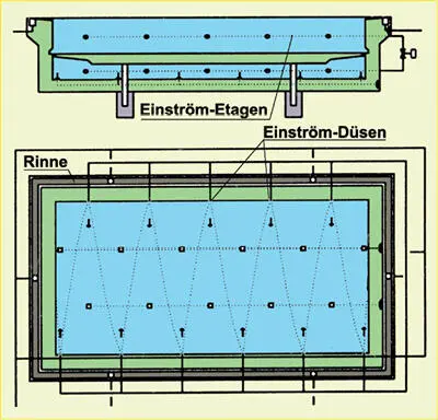 Wasserqualität bei Hubböden Hubbodenkonstruktionen sind selten - фото 142