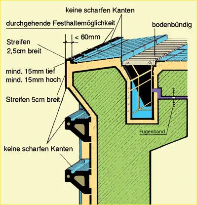 Rinnensysteme nach den Richtlinien für den Bäderbau und Herstellerangaben - фото 77