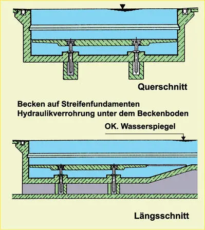 VierstempelHydraulikanlage Anlagenbau für Bädertechnik GmbH Co Schwimmbad - фото 127