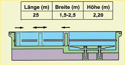 Vertikal fahrbare Wand Anlagenbau für Bädertechnik GmbH Co Schwimmbad - фото 132