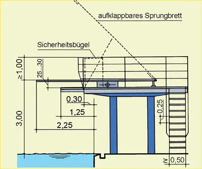 Kombinierte Sprunganlage nach den Richtlinien für den Bäderbau 44 - фото 163