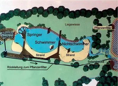 he können mit einer Filteranlage verglichen werden Sie filtrieren das Wasser - фото 269