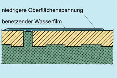 Eine gutes Reinigungsmittel muss die unterschiedlichsten Verschmutzungen lösen - фото 285