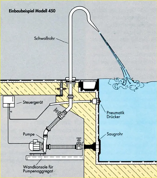 Einbaubeispiel für eine Nackendusche Ospa Schwimmbadtechnik Mutlangen 51 - фото 197