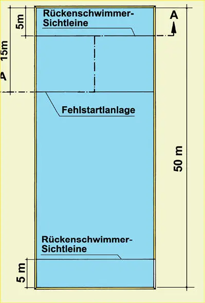 Schwimmbahnleinenbestigung als Bodendurchführung Roigk Gevel - фото 95