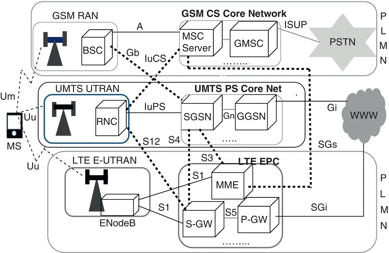 Figure 68 Illustration legacy and LTE network interworking for CSFB An MO or - фото 62