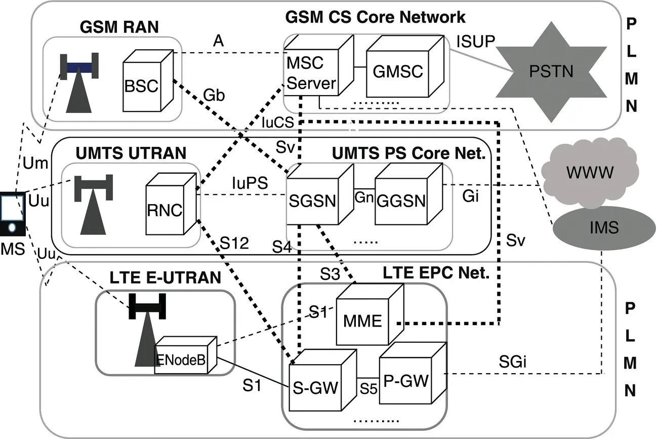 Figure 66 Illustration legacy and LTE network interworking for VoLTE call HO - фото 60