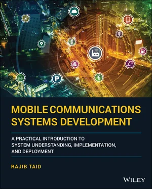 Rajib Taid Mobile Communications Systems Development обложка книги