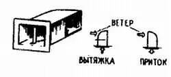 Казалось бы защитная сетка и форточка открывающаяся наружу взаимоисключают - фото 143