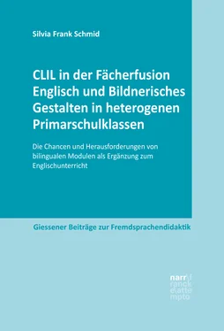 Silvia Frank Schmid CLIL in der Fächerfusion Englisch und Bildnerisches Gestalten in heterogenen Primarschulklassen обложка книги