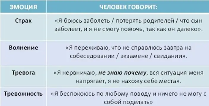 Почему так трудно определить причину тревоги Тревога кажется беспричинной - фото 1