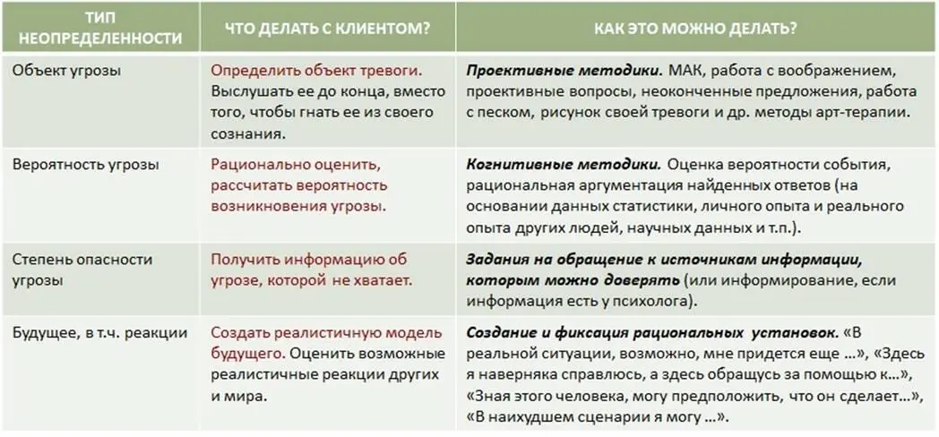 Перевод тревоги в страх или волнение Есть ли реальная угроза или она только - фото 4