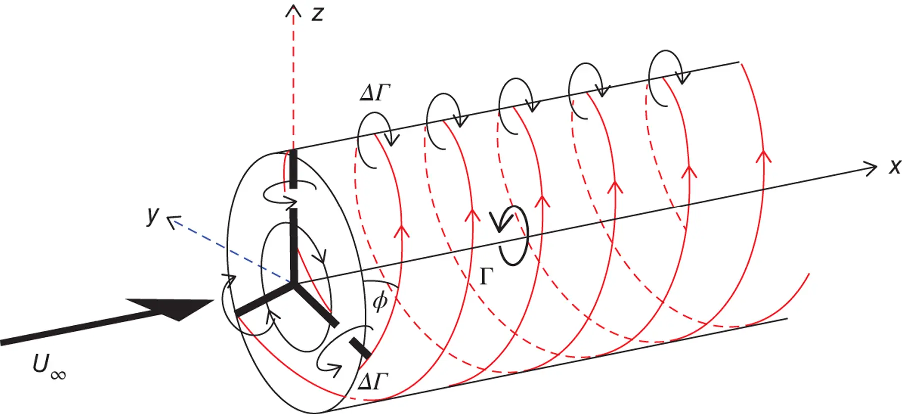 Figure 37 Simplified helical vortex wake ignoring wake expansion 342 - фото 174