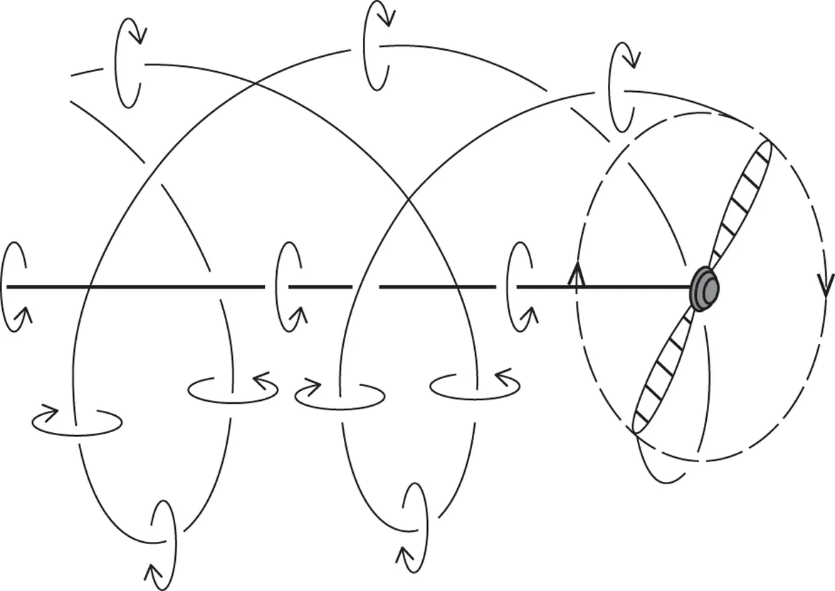 Figure 327 Helical trailing tip vortices of a horizontal axis turbine wake To - фото 283