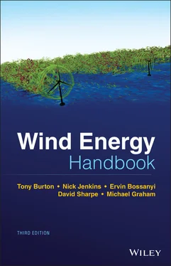 Michael Graham Wind Energy Handbook обложка книги