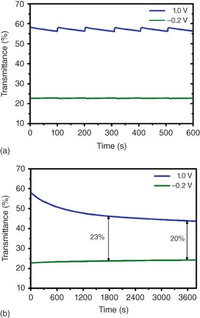 Figure 19 Opencircuit memory tests of PBOTTBTD spray coated on an ITOcoated - фото 16
