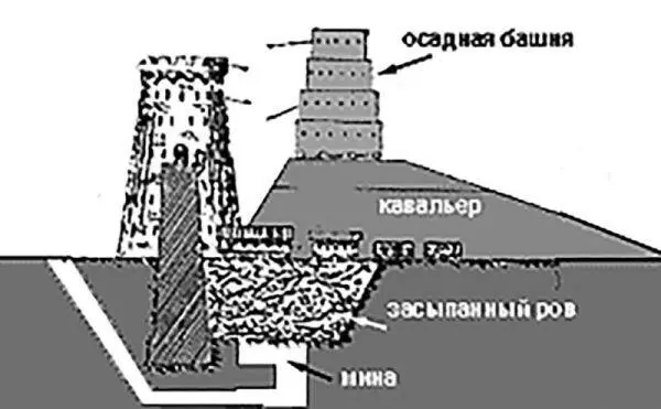 Схема подземной обороны через подкоп уносится земля изпод осадной башни - фото 4